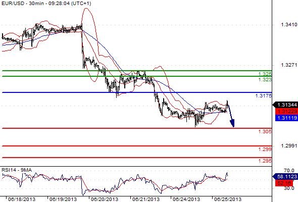 FX_EURUSD_25-06-2013_09-54-50