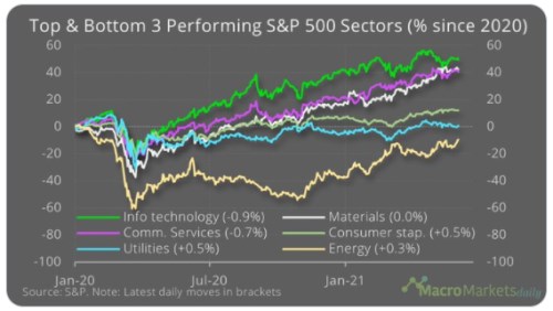 valuace disciplína opce boom