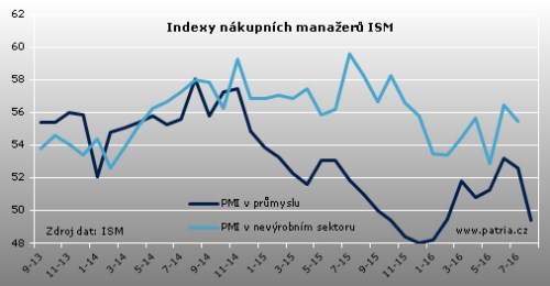 ISM USA