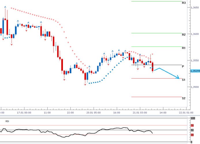 eurusd_21012014