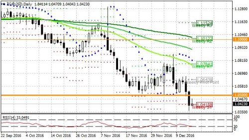 eurusd