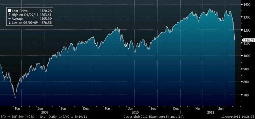 S&P500_2009_2011