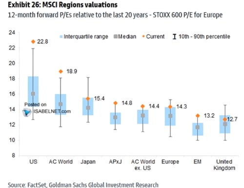 Valuace