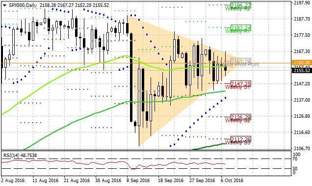 SPX500