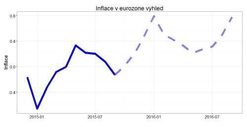 infla3010