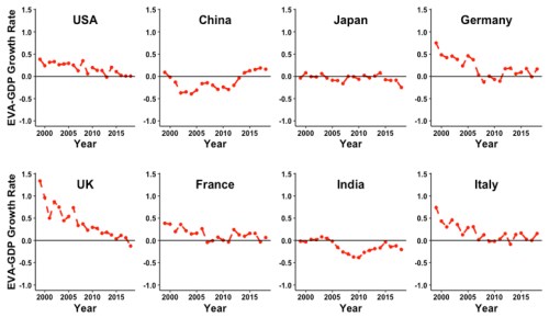 růst životní prostředí země