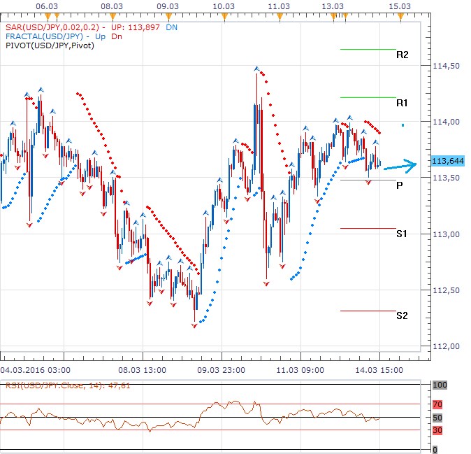 usdjpy