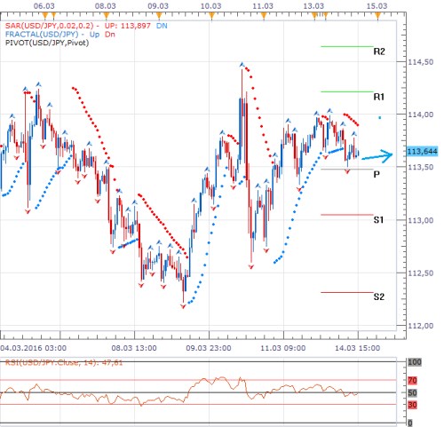 usdjpy