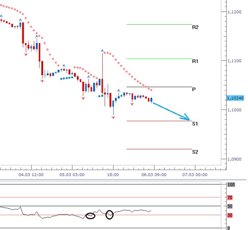 Forex 6.3.2015