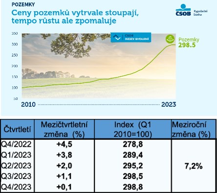 čsob4