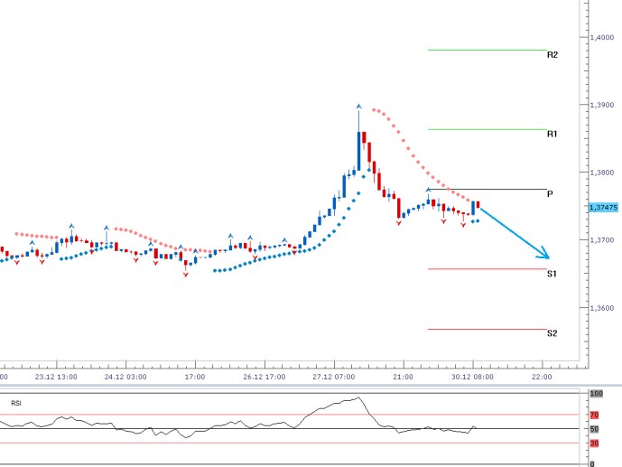 eurusd