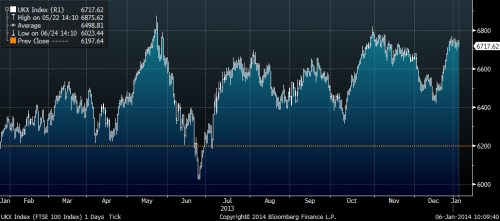 FTSE100