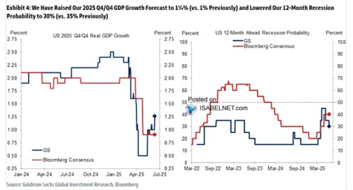 Scénář Natixisu: Spojené státy ke stagflačnější ekonomice, Evropa na svém potenicálu a ČR u 2 % růstu