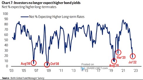 fed centrální banka ecb