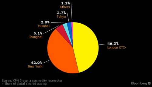 gold market share.png