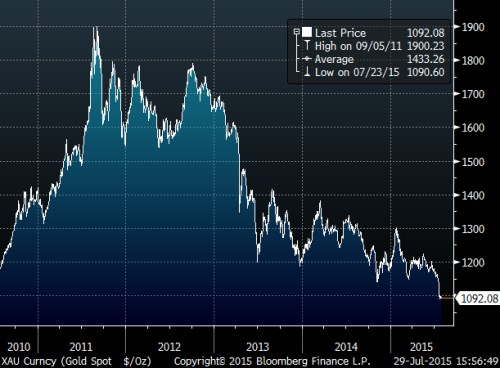 Gold 5yr.png