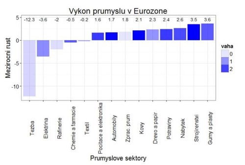 eu průmysl.jpg