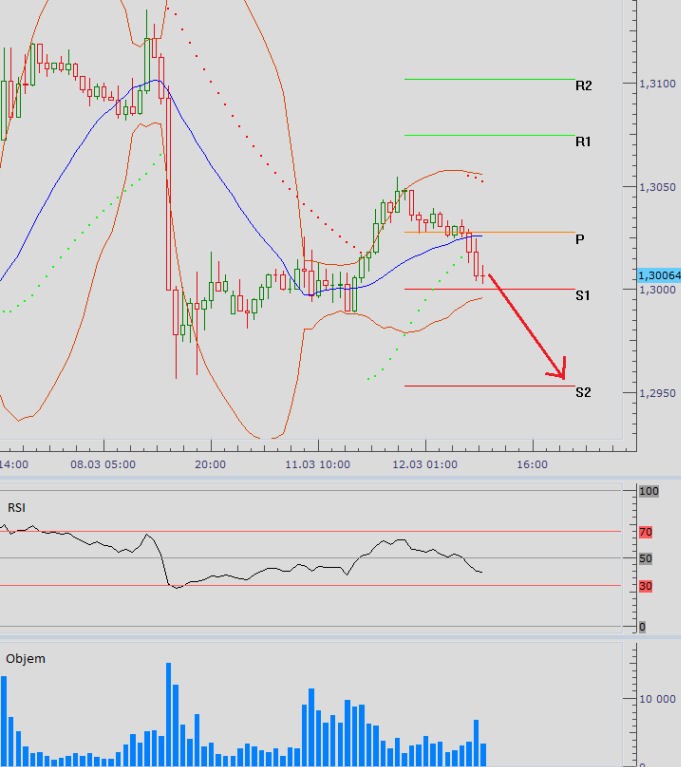 eurusd_12032013