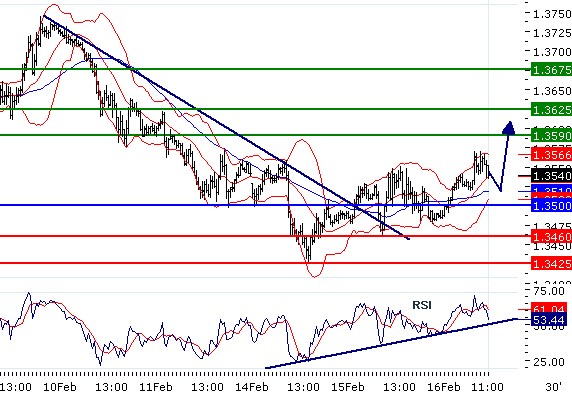 eurusd160220112
