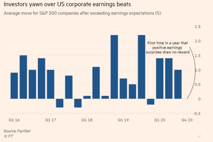 výsledky firmy akcie ceny