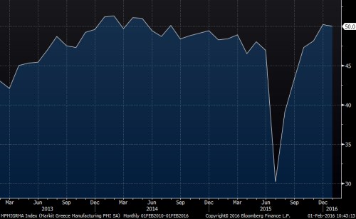 pmi