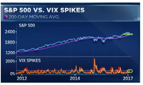 vix