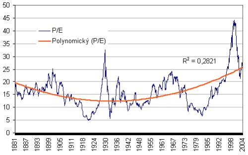 PE 1