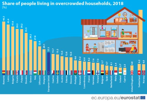 bydlení evropa domácnosti