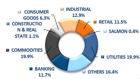 chile_sectors