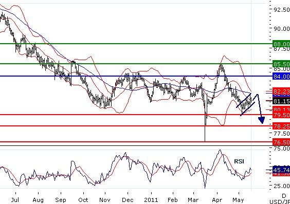 MTJPY18052011