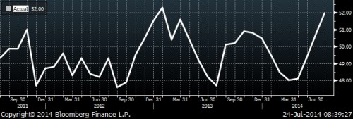 pmi