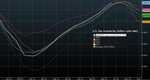 gas inventory.png