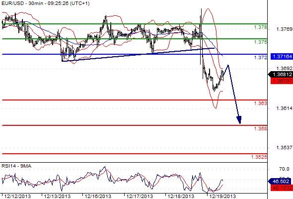 FX_EURUSD_19-12-2013_09-47-01