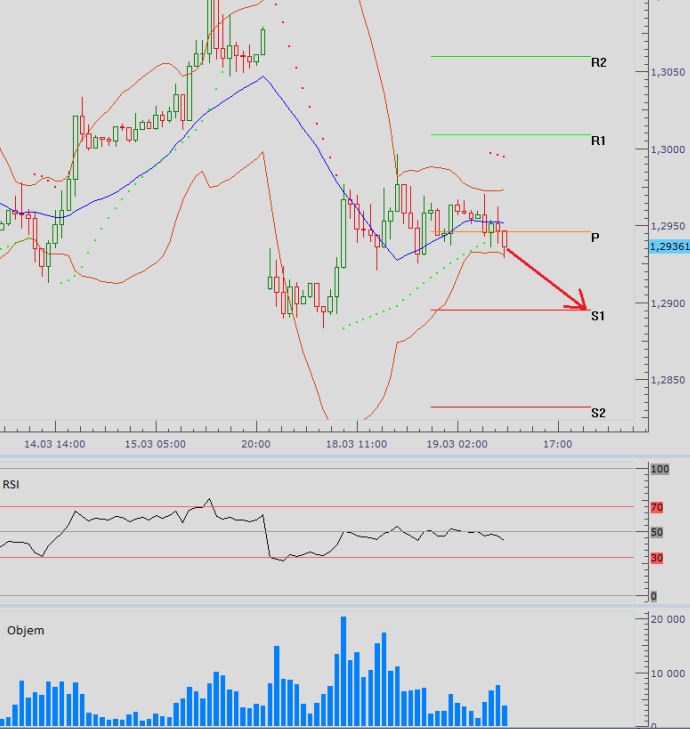eurusd_19032013