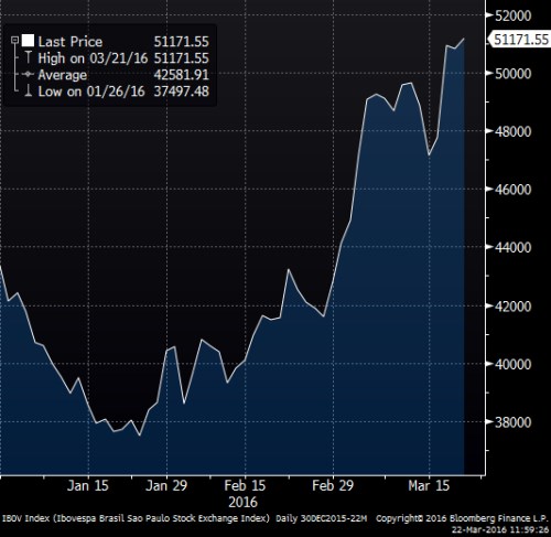 Ibovespa.png