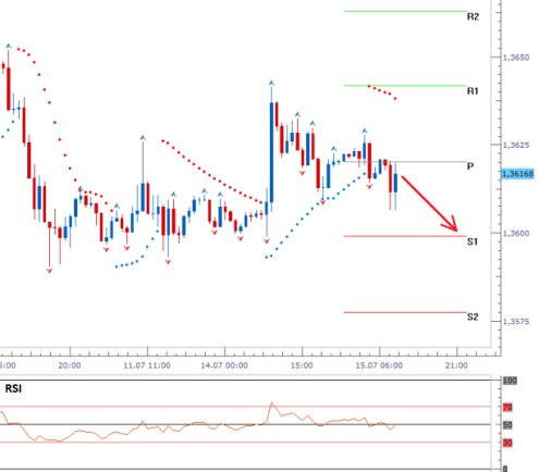 novy forex