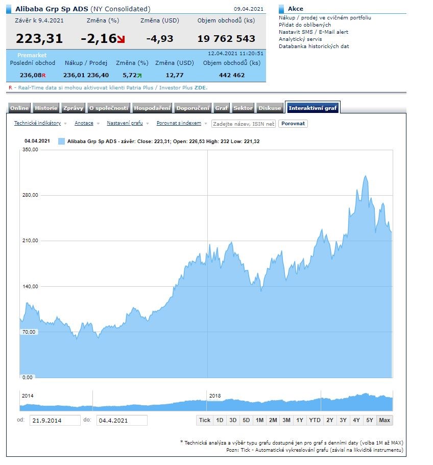 Alibaba pokuta Čína regulace