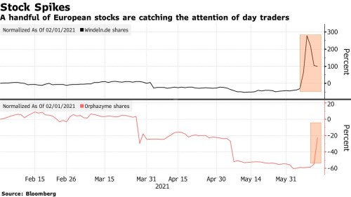 akcie gamestop gambleři reddit