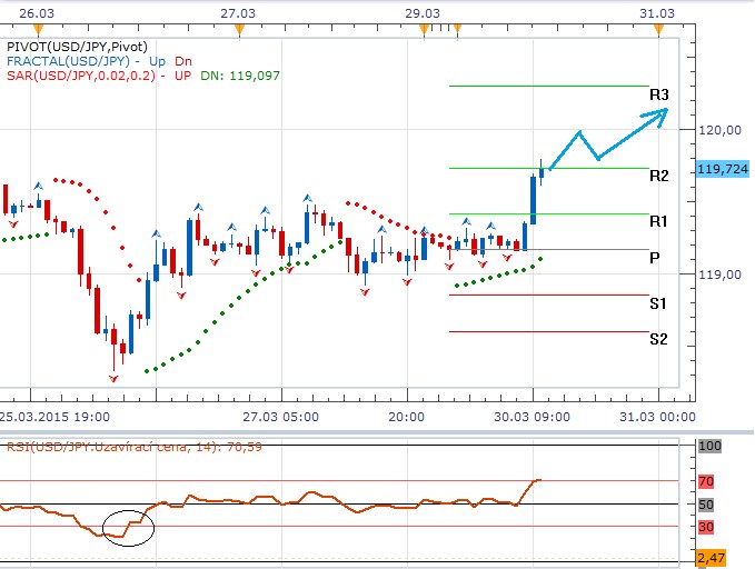 forex303
