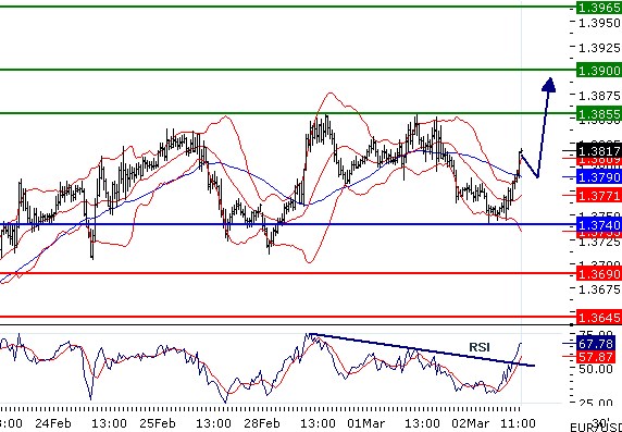 eurusd020320112