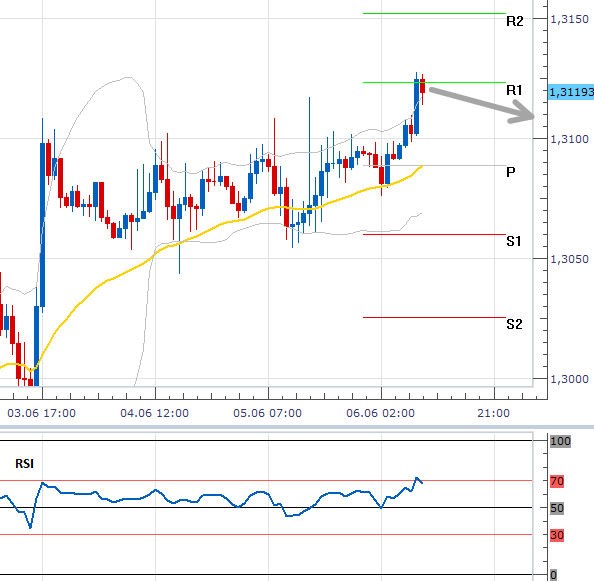 eurusd_06062013