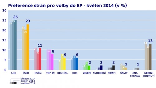 volby 1