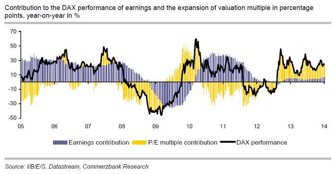 DAX