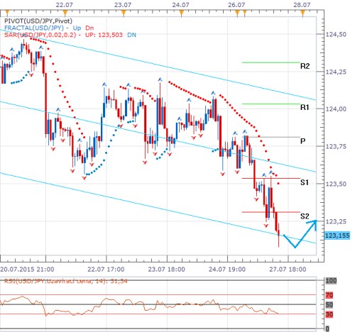 Forex  USDJPY 2.png