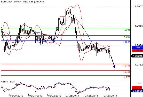 FX_EURUSD_27-03-2013_09-29-00