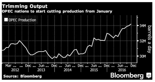 opec