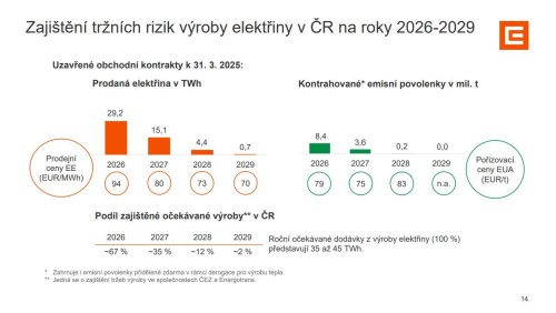 Finanční ředitel ČEZ Novák: Víme, že jsme dividendový titul. EDF učiní proti podpisu vše