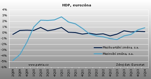 hdp