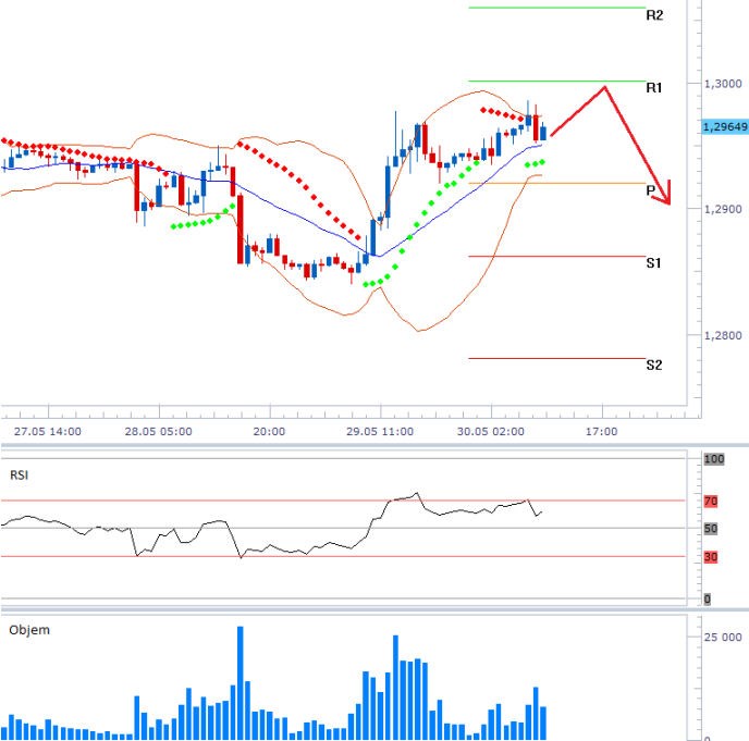 eurusd_30052013