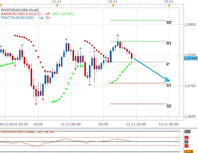 eurusd-1